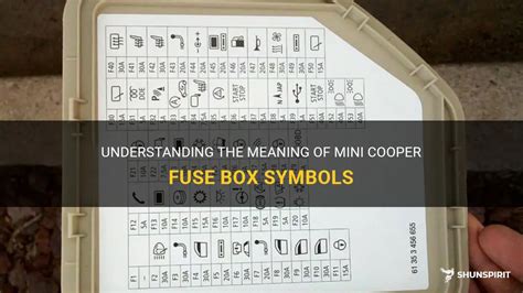 car fuse box symbol meanings